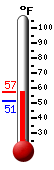 Currently: 54.7, Max: 54.7, Min: 51.3