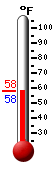Currently: 59.0, Max: 78.0, Min: 59.0