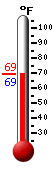 Currently: 71.6, Max: 85.6, Min: 61.2