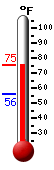 Currently: 71.7, Max: 71.7, Min: 56.2