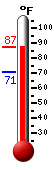 Currently: 85.8, Max: 85.8, Min: 70.6