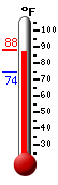 Currently: 87.4, Max: 87.4, Min: 74.4