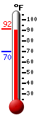 Currently: 89.1, Max: 90.4, Min: 69.8